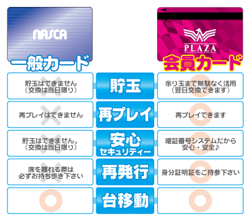 会員カードのご紹介 プラザについて パチンコ スロットのプラザグループ